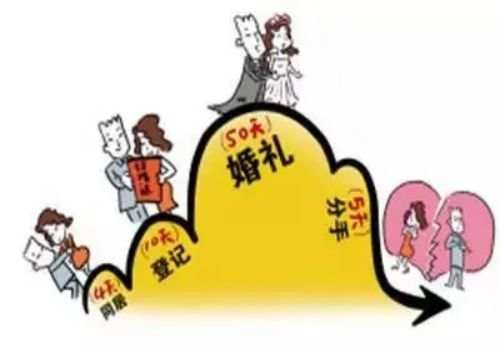 成都市调查公司：夫妻离婚孩子已满18岁财产怎么判